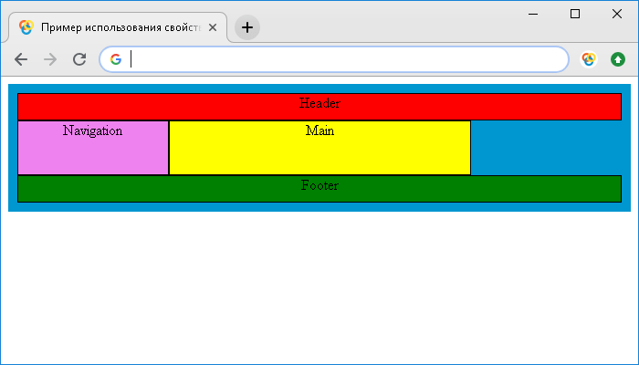 Пример использования свойств grid-area и grid-template-areas