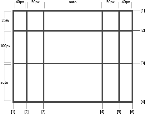 CSS Grid Lime Numbers