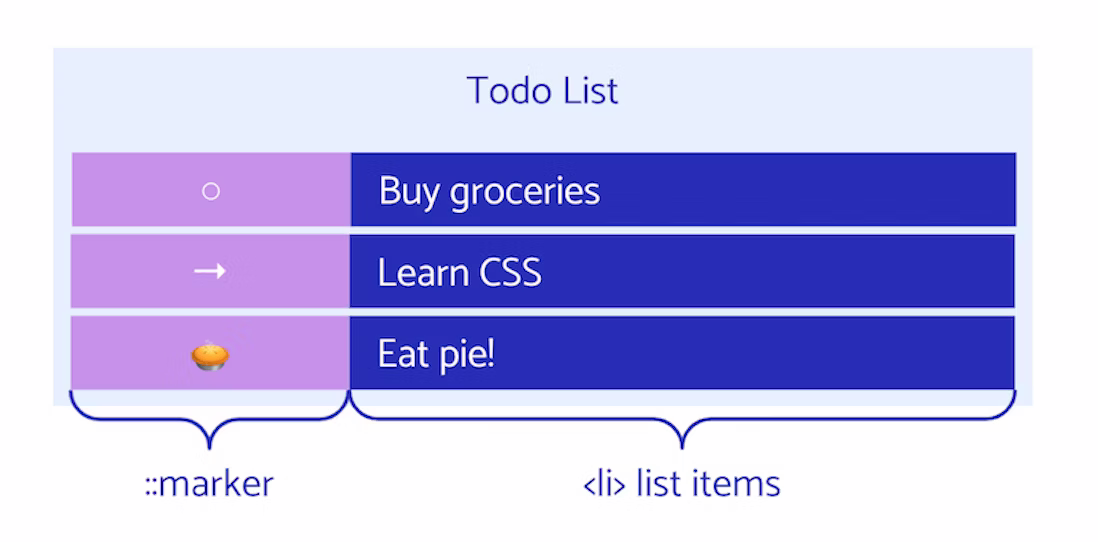 Дисплей CSS. CSS list items. Display list item CSS. CSS Grid auto Flow. List div
